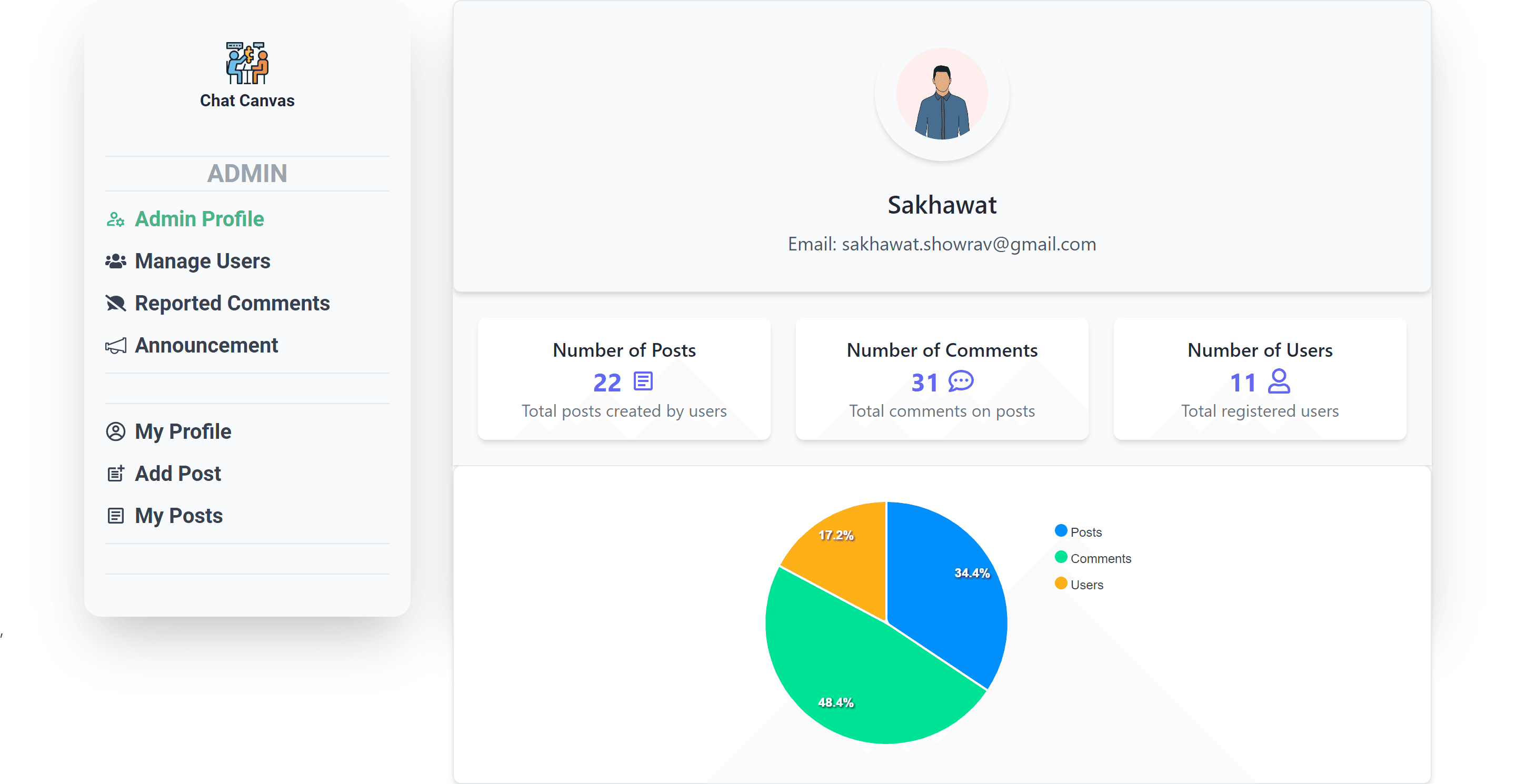 Chat Canvas Project